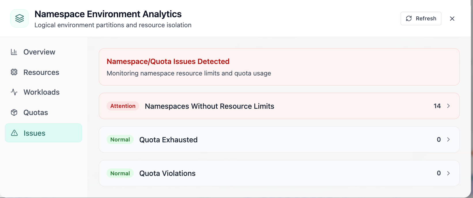 Namespaces without limits and quota violations.